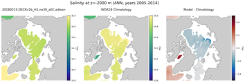 ANN Salinity
