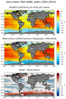 ANN Mean Sea Surface Height