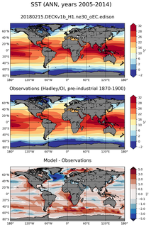 ANN Mean Sea Surface Temperature