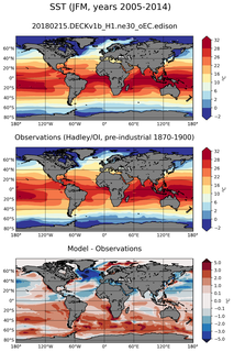 JFM Mean Sea Surface Temperature