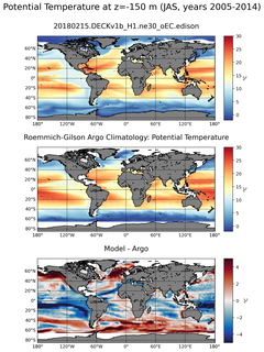 JAS Model potential temperature compared with Argo observations