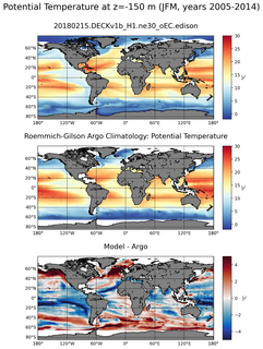 JFM Model potential temperature compared with Argo observations