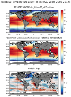 JAS Model potential temperature compared with Argo observations