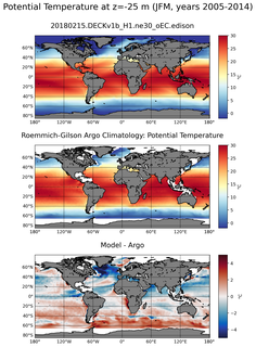 JFM Model potential temperature compared with Argo observations