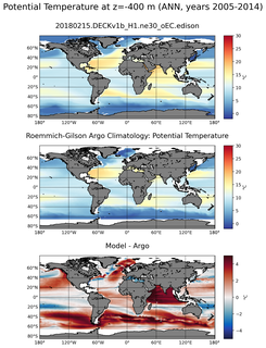 ANN Model potential temperature compared with Argo observations