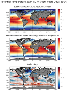 ANN Model potential temperature compared with Argo observations