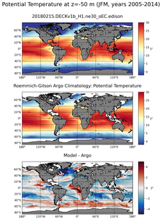 JFM Model potential temperature compared with Argo observations