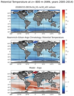 ANN Model potential temperature compared with Argo observations