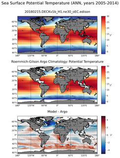 ANN Model potential temperature compared with Argo observations