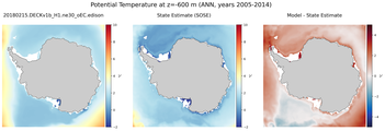 ANN Potential Temperature