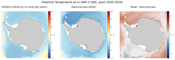 JAS Potential Temperature