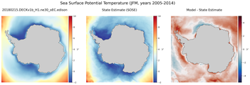 JFM Potential Temperature