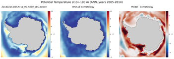 ANN Potential Temperature
