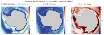 JAS Potential Temperature