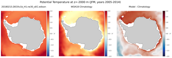 JFM Potential Temperature