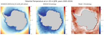 JFM Potential Temperature