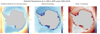 JFM Potential Temperature