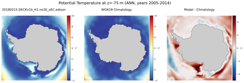ANN Potential Temperature