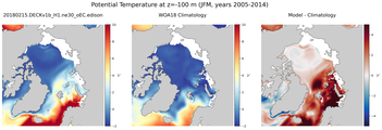 JFM Potential Temperature