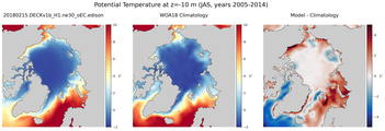JAS Potential Temperature