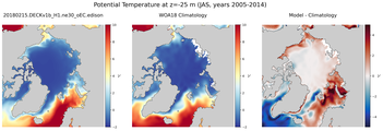 JAS Potential Temperature