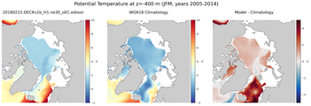 JFM Potential Temperature