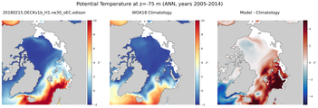 ANN Potential Temperature