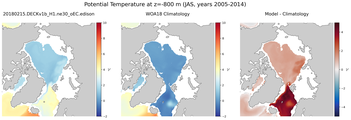 JAS Potential Temperature