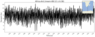 Transport through the Africa-Ant Transect