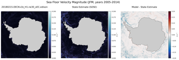 JFM Velocity Magnitude