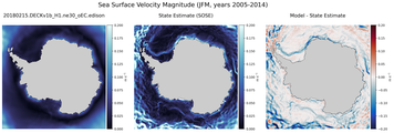 JFM Velocity Magnitude