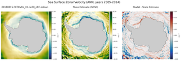 ANN Zonal Velocity