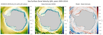 JAS Zonal Velocity