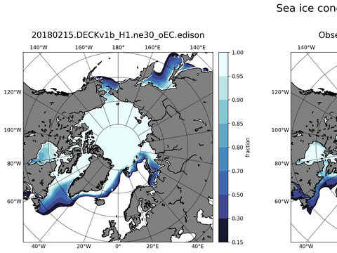 Sea Ice Analysis