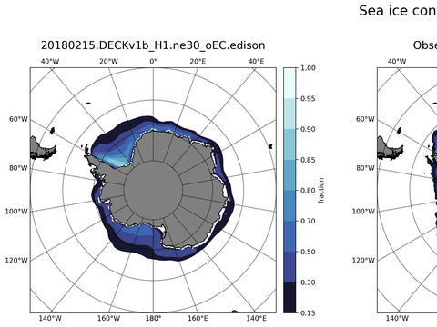 Southern-Hemisphere Sea-Ice Concentration