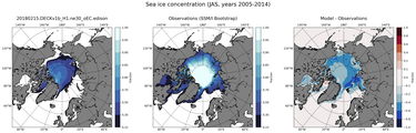 JAS Climatology Map of Northern-Hemisphere Sea-Ice Concentration