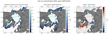 JFM Climatology Map of Northern-Hemisphere Sea-Ice Concentration