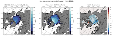 JAS Climatology Map of Northern-Hemisphere Sea-Ice Concentration