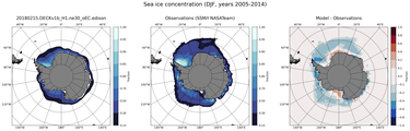 DJF Climatology Map of Southern-Hemisphere Sea-Ice Concentration