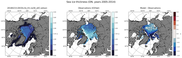 ON Climatology Map of Northern-Hemisphere Sea-Ice Thickness.