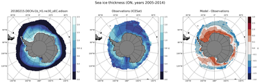 ON Climatology Map of Southern-Hemisphere Sea-Ice Thickness.