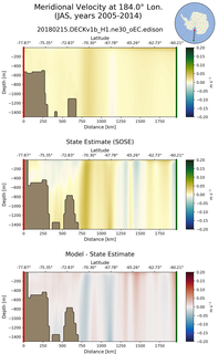 JAS Meridional Velocity at 184.0$\degree$ Lon. JAS