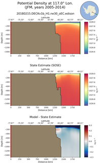 JFM Potential Density at 117.0$\degree$ Lon. JFM