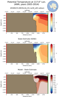 ANN Potential Temperature at 117.0$\degree$ Lon. ANN