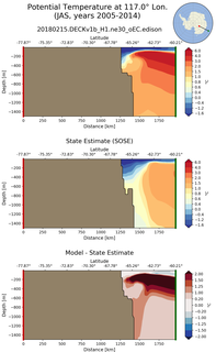 JAS Potential Temperature at 117.0$\degree$ Lon. JAS