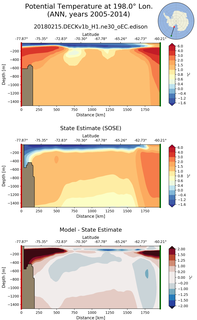 ANN Potential Temperature at 198.0$\degree$ Lon. ANN
