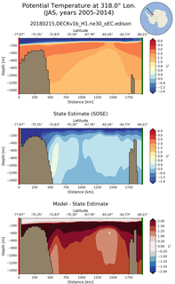 JAS Potential Temperature at 318.0$\degree$ Lon. JAS