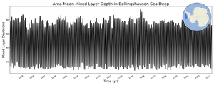 Regional mean of Area-Mean Mixed Layer Depth in Bellingshausen Sea Deep