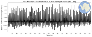 Regional mean of Area-Mean Sea-ice freshwater flux in Bellingshausen Sea Deep