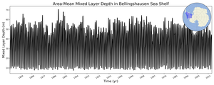 Regional mean of Area-Mean Mixed Layer Depth in Bellingshausen Sea Shelf